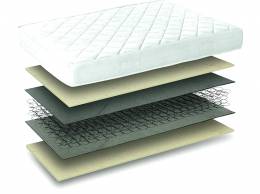 Στρώμα Foam