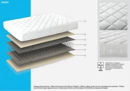 Στρώμα Foam